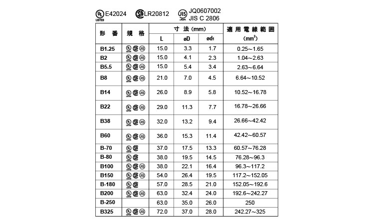圧着スリーブＢ形　Ｂ＊規格
