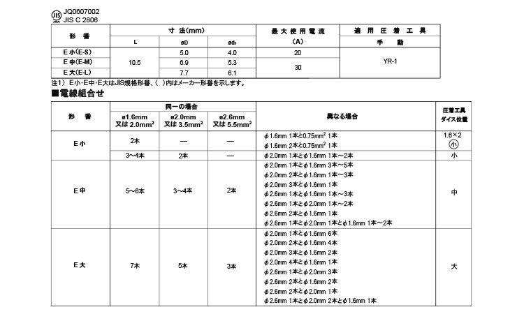 圧着スリーブ　終端重ね合わせ用規格