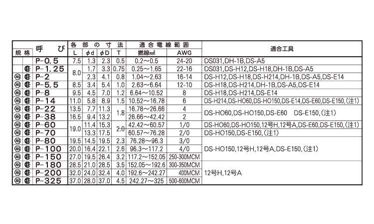 ＤＳＴ直線重ね合せ用スリーブ（Ｐ規格