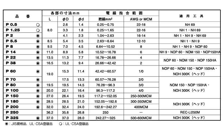 圧着スリーブ（Ｐ形）　ニチフ製規格