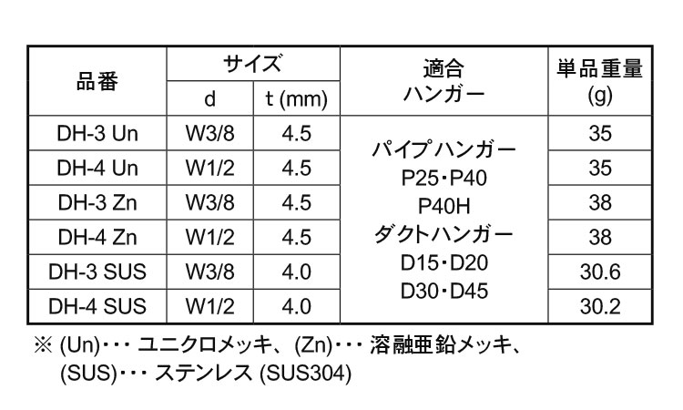 ＤＨナット（南電機）規格