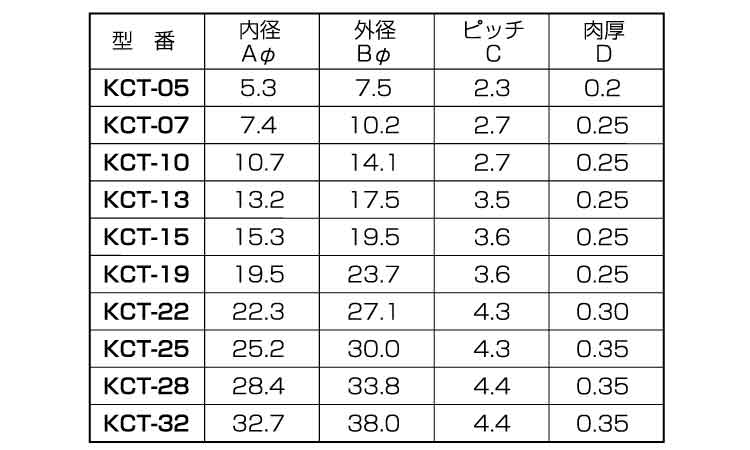 コルゲートチューブ　ＫＣＴ－１３規格