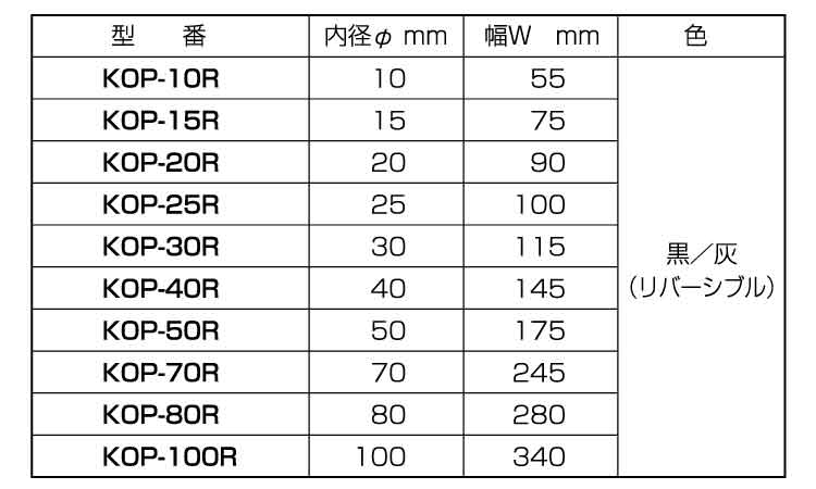 ボタンチューブ　ＫＯＰ－１００Ｒ規格