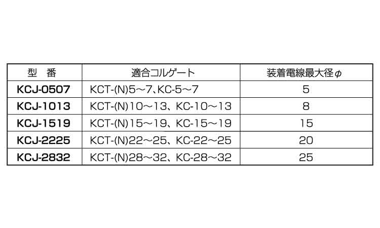 コルゲートＴ治具　ＫＣＪ２２２５規格