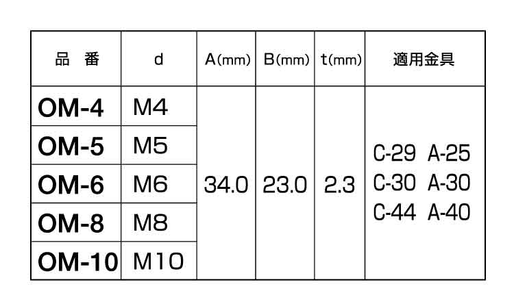 ＡＢＣパーツ（四角ナットＯＭ－８規格