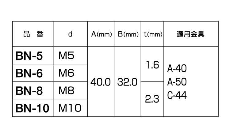 ＡＢＣパーツ（四角ナットＢＮ１０規格