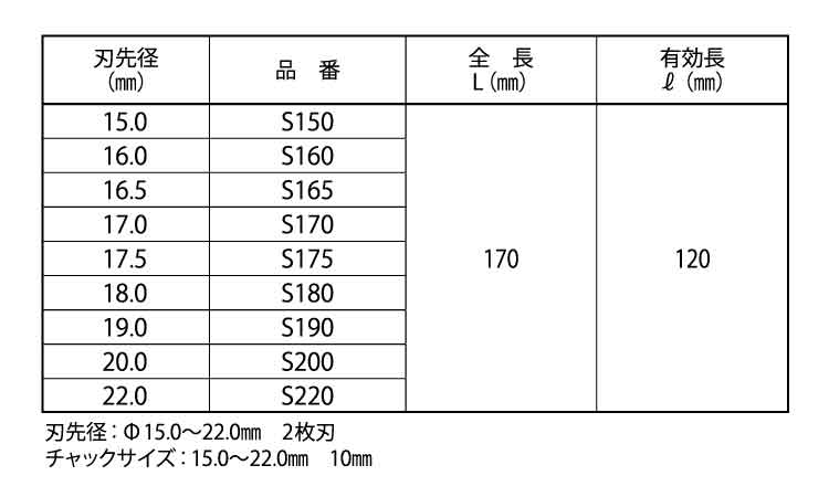 コンクリート用振動ドリルＳドリル規格