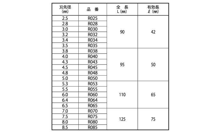 充電Ｄドリル（ブロックモルタル用規格