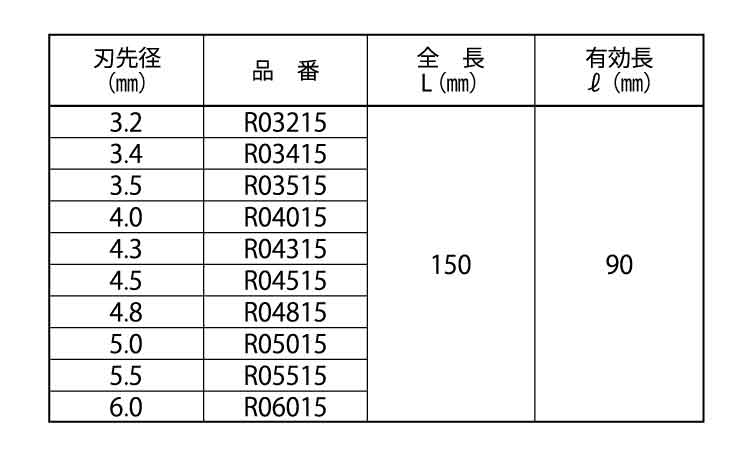 充電ドライバードリルロングサイズ規格