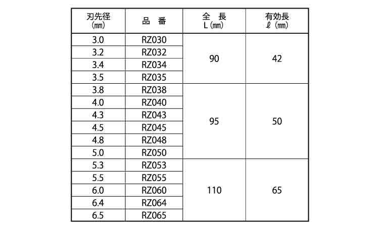 充電ドライバードリル（タイル用規格