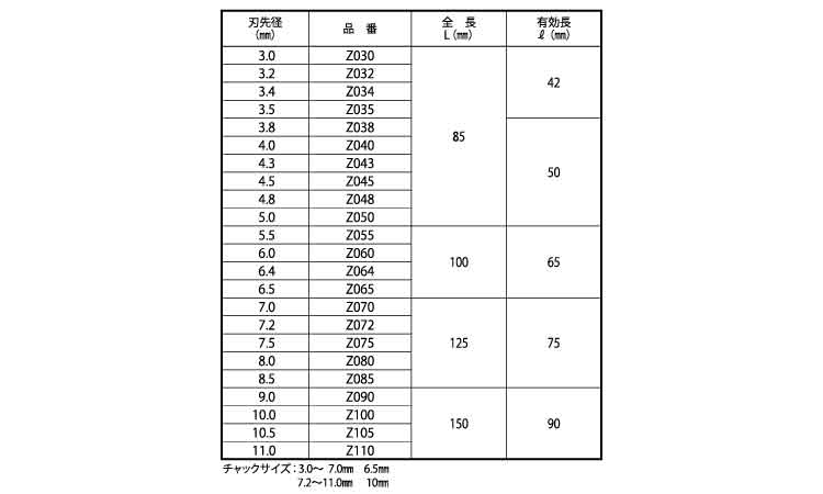磁器タイル用ドリル　Ｚ規格