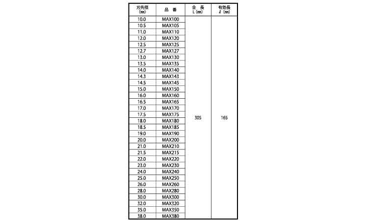 ＳＤＳ－ＭＡＸビット（３０５Ｌ規格