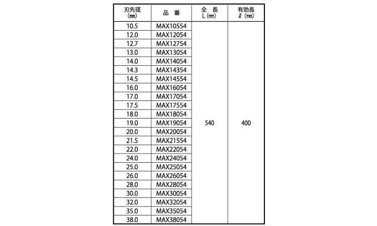 ＳＤＳ－ＭＡＸビット（５４０Ｌ規格