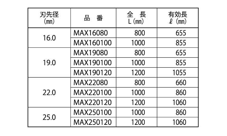 ＳＤＳ－ＭＡＸビット　超ロングＢ規格