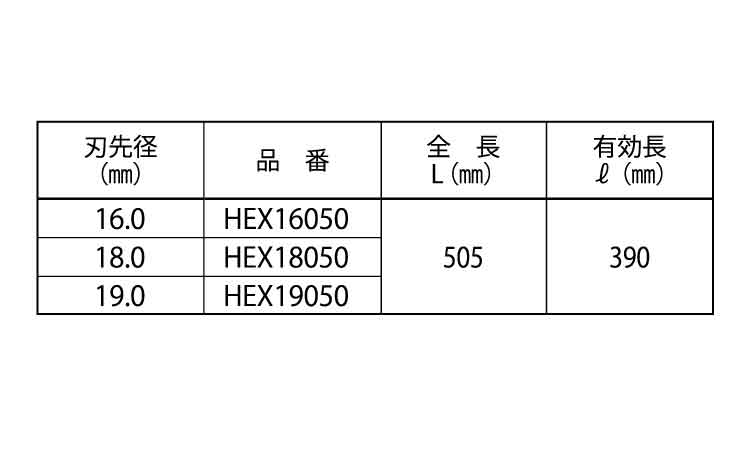 六角軸ロングビット　法面工事用規格