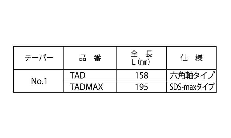 テーパーアダプター（六角／ＳＤＳ規格