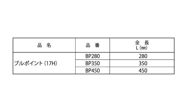 ブルポイント（１７Ｈ）　ＢＰ規格