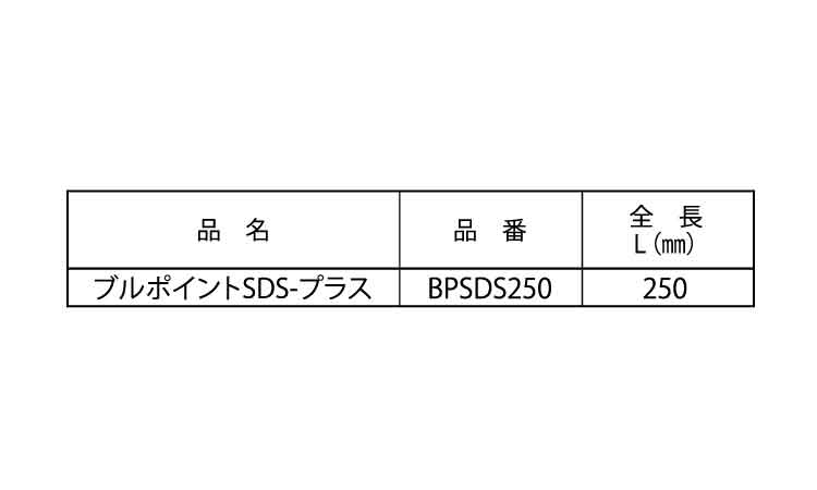 ブルポイントＳＤＳ・プラス規格