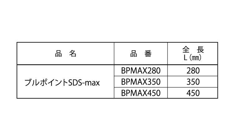 ブルポイントＳＤＳ－ＭＡＸ規格