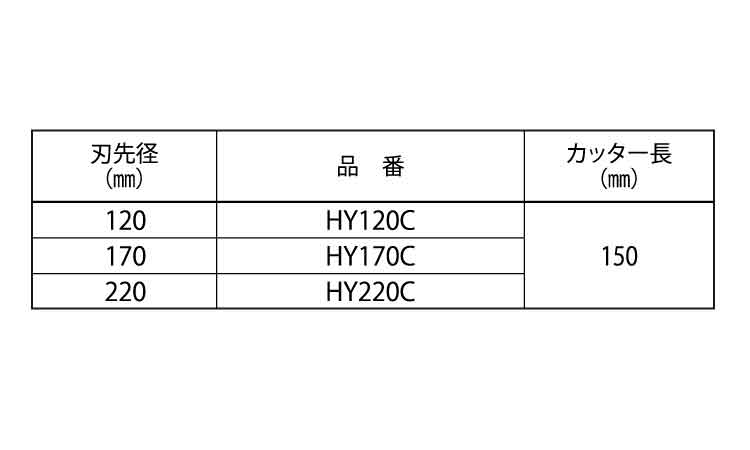 ヒューム管用コアビット（カッター規格