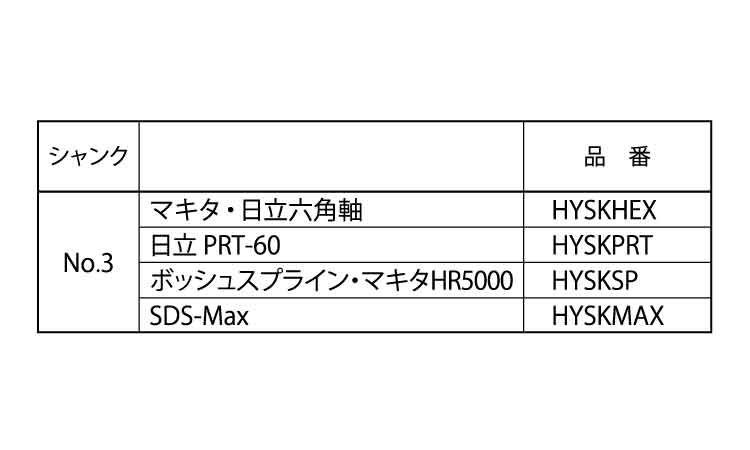 ヒューム管用コアビット　シャンク規格