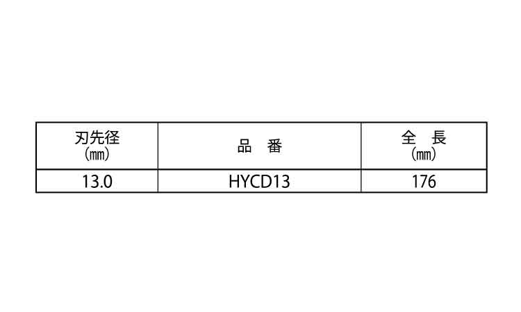 ヒューム管用コアビットセンターＤ規格
