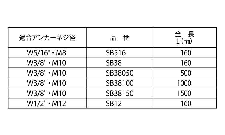 アンカー打込棒ＳＤＳプラスタイプ規格