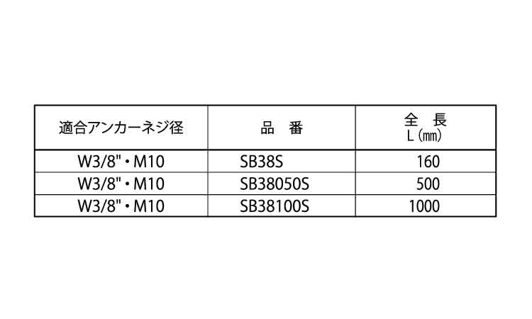 アンカー打込棒ショートタイプ規格