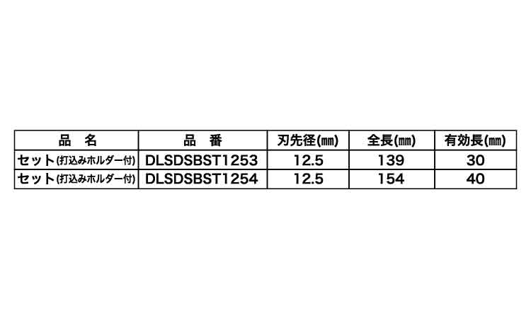 デルタストップビットセット　ＤＬ規格