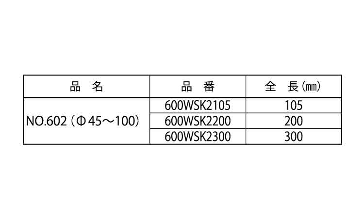ハンマー用コアＢシャンク№６０２規格
