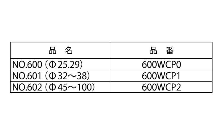 ハンマーコアＢ６００ＷセンターＰ規格