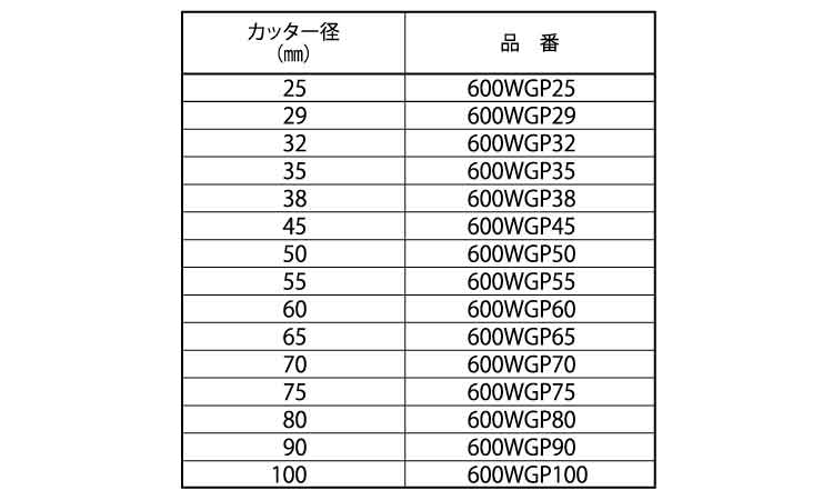 ハンマーコアＢ６００ＷガイドＰ規格