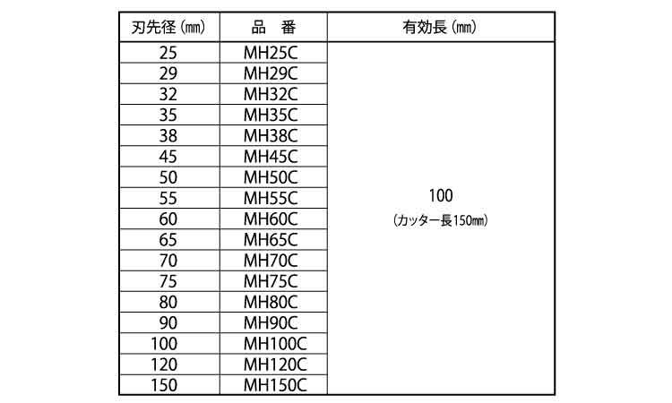 ハンマー用コアビット（カッター規格
