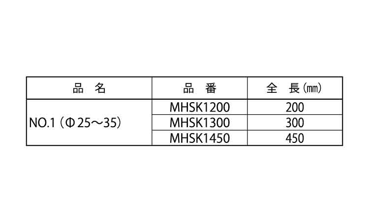 ハンマー用コア用シャンクＮＯ．１規格