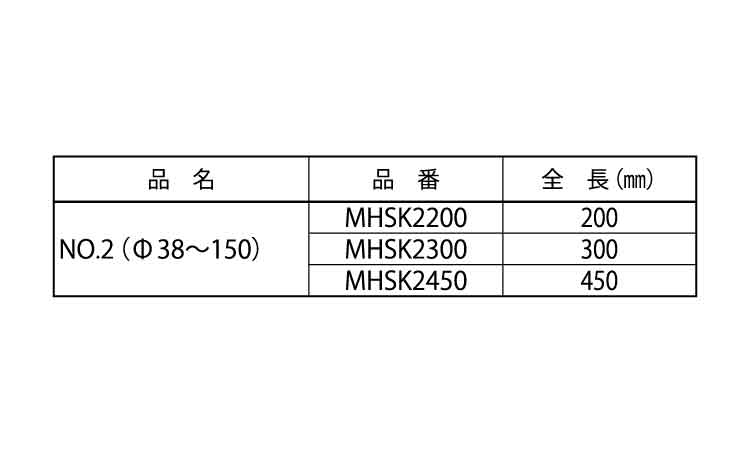 ハンマー用コア用シャンクＮＯ．２規格