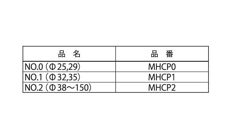 ハンマー用コアビットセンターピン規格