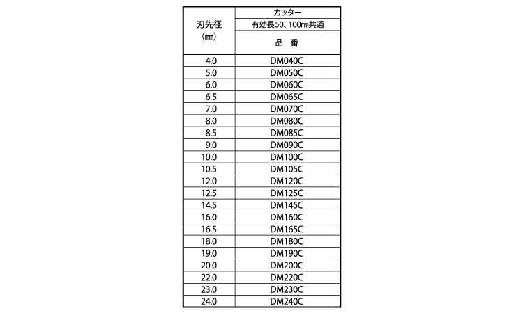 ミストダイヤドリル（カッター規格
