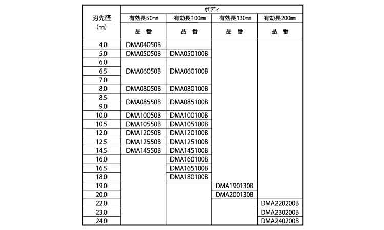 ミストダイヤＤワンタッチ（ボディ規格