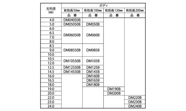 ミストダイヤＤネジタイプ（ボディ規格