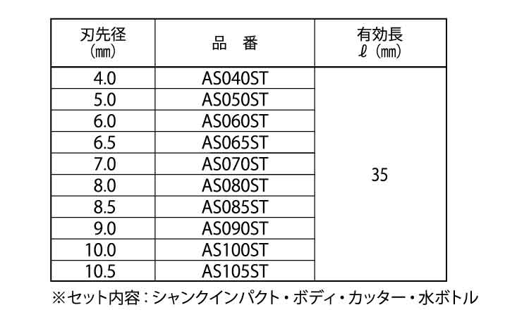 アクアショットＡＳ（セット規格