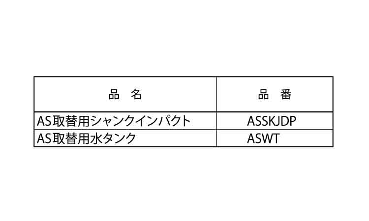 ＡＳ取替用シャンクインパクト規格