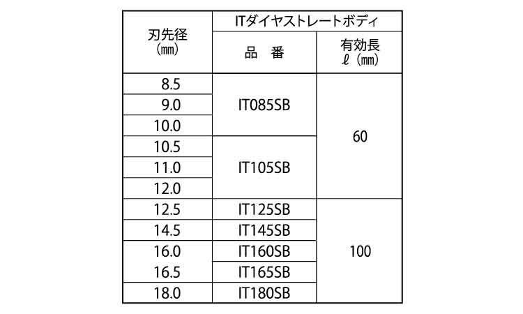 ＩＴダイヤストレートボディ規格