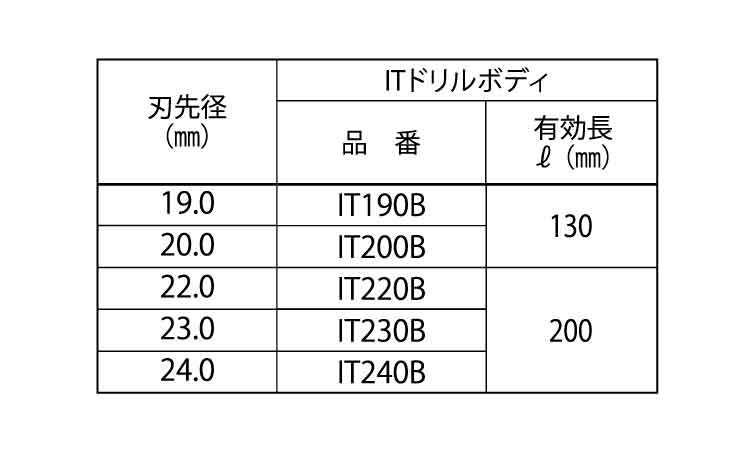 ＩＴドリルボディ規格