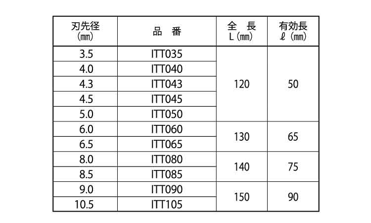 ＩＴ超硬ドリル　ＩＴＴ規格