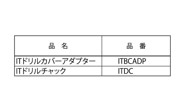 ＩＴドリルカバーアダプター規格
