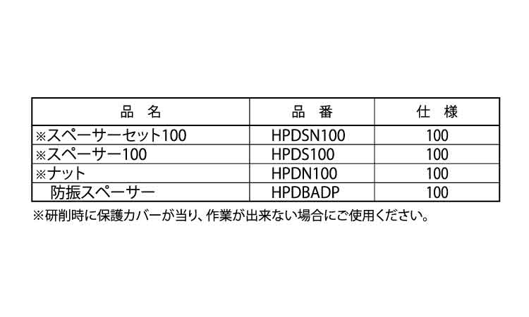 ハイパーダイヤＤ　オプション各種規格