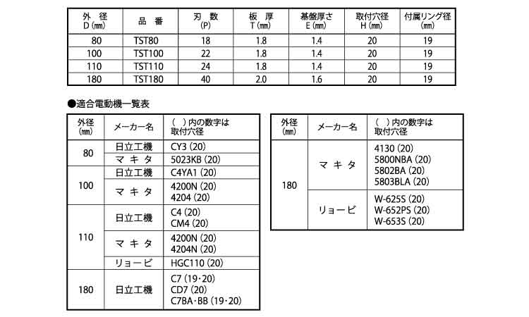 鉄切り用チップソー　ＴＳＴ規格