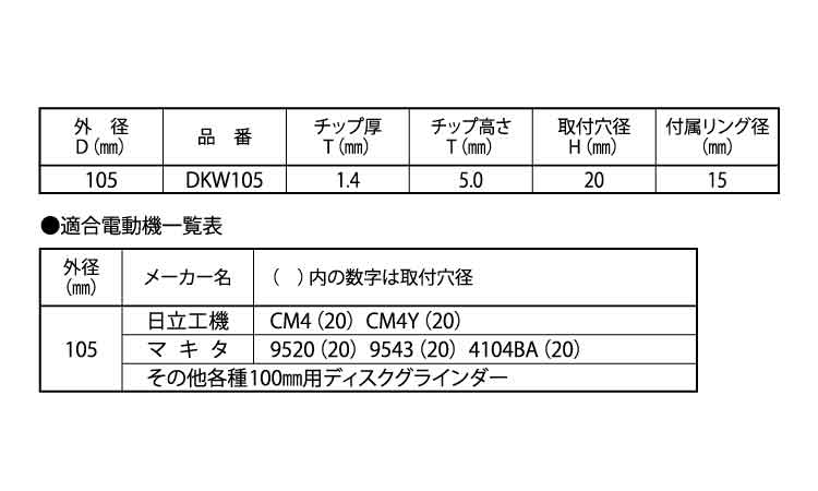 乾式タイル用ダイヤモンドソー規格