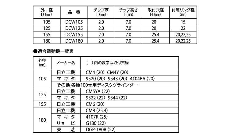 コンクリート用ダイヤモンドソー規格