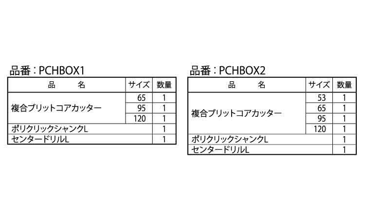 ハイブリットコアＤ　ＢＯＸキット規格